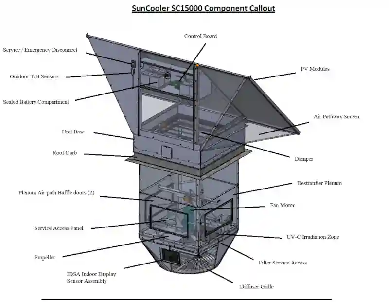 SunCooler Technical Layout Callout